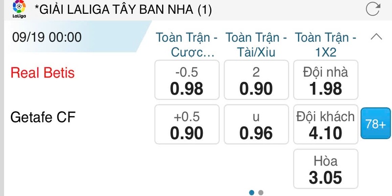 Cách hiển thị Asian Handicap trên bảng tỷ lệ 